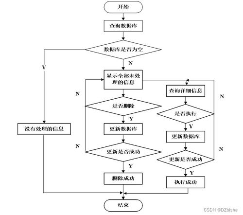 基于web的电子产品销售系统 计算机毕设 附源码69903