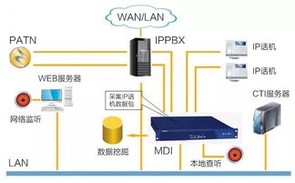 calllink 保险 双录 时代到来,电话销售未来将全程录音